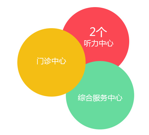 康园介绍