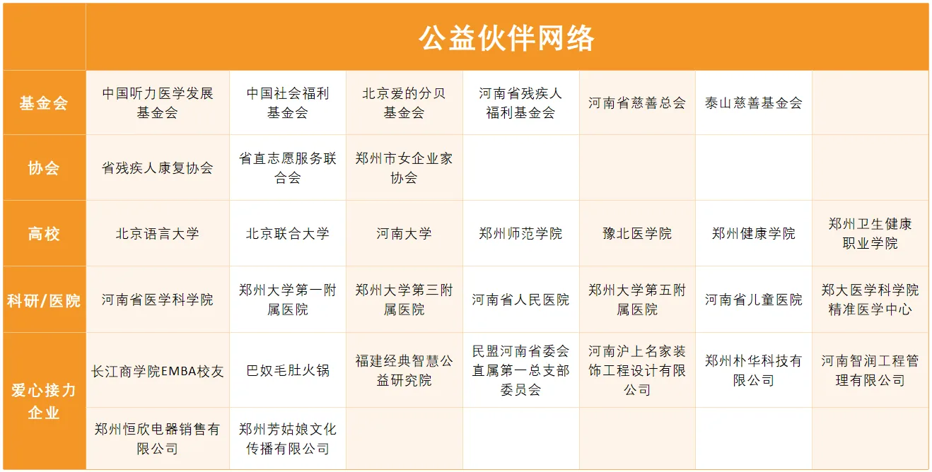 康园活动纪实