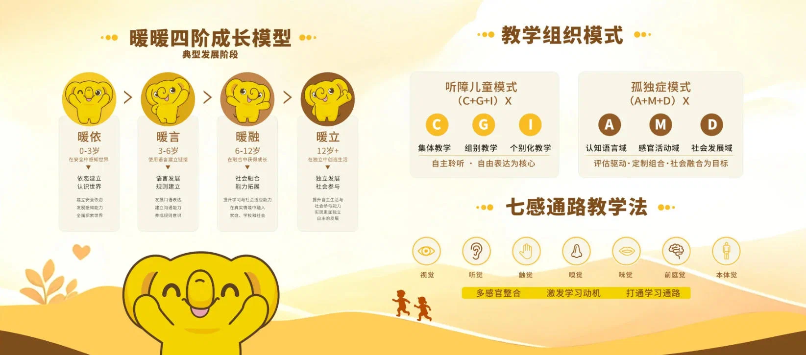 康园四阶课程模型环创展示
